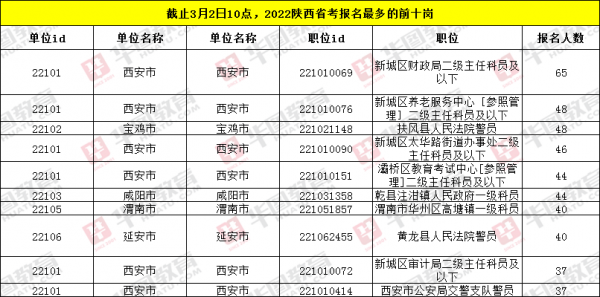 陕西公务员考试报名（陕西公务员考试报名费）