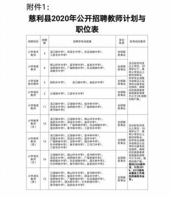 慈利县教师入编考试报名的简单介绍