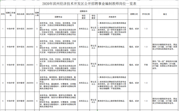 滨州市小学编制考试报名（滨州市小学编制考试报名条件）