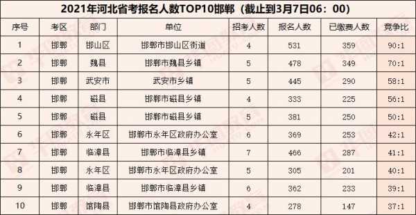 邯郸市邯山区考试报名（邯郸市邯山区考试报名电话）