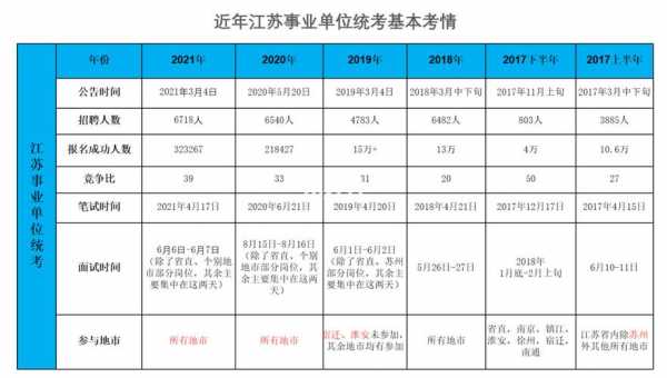 江苏事业单位考试报名费（江苏事业单位报名费用）