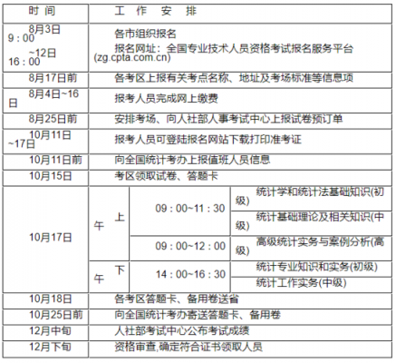 江苏统计从业资格考试报名的简单介绍