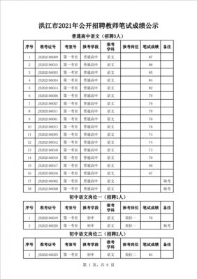 洪江是教师考试报名（洪江市招聘教师笔试成绩）