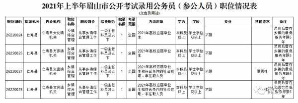 眉山人事考试报名人数统计（眉山市人力资源考试官网）