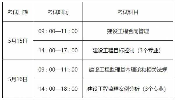 工程预算考试报名时间（工程预算报名条件）