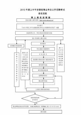 事业单位考试报名具体说明（事业单位考试报名操作流程）