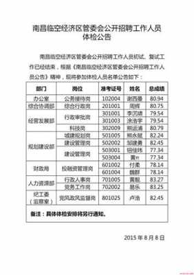 南昌居委会考试报名（南昌居委会招聘）