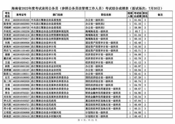 公务员考试笔试报名班（公务员考试笔试多少分）