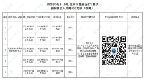 北京普通话报名考试（北京普通话报名2021）