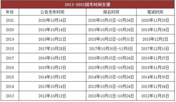 国企考试报名时间（国企考试时间一般是几月份）