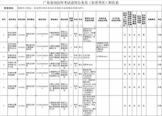 人事考试网上报名系统（公务员2023年职位表）