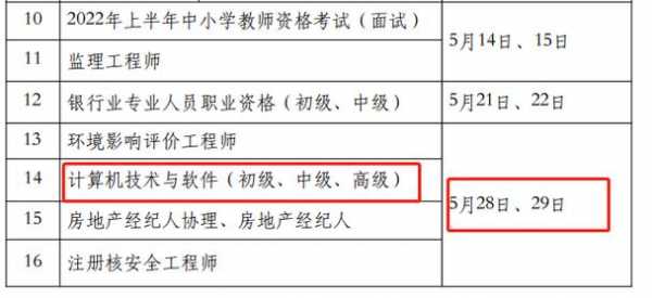 福州外语中级职称考试报名（福州外语中级职称考试报名时间）