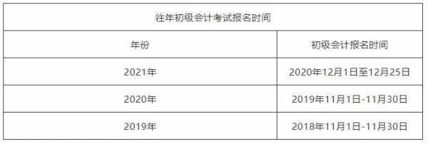 初级会计报名时间和考试时间（初级会计报名时间和考试时间是几月份）