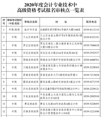 山东省职称考试报名时间（山东省职称考试报名时间表）