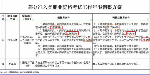 广州药师考试报名（广州药师证报考条件）