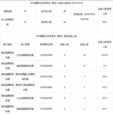 公务员好久报名好久考试（公务员多会儿报名）