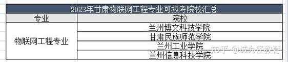 兰州物联网工程师考试报名（物联网工程师考试时间）