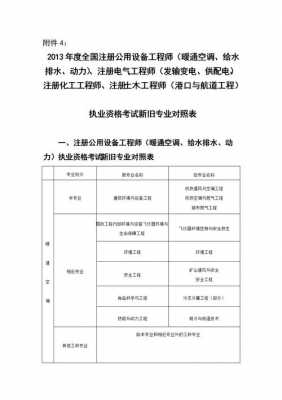 给排水考试报名（给排水考试要求）