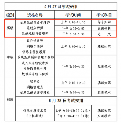 四月报名的职称考试（4月考证）