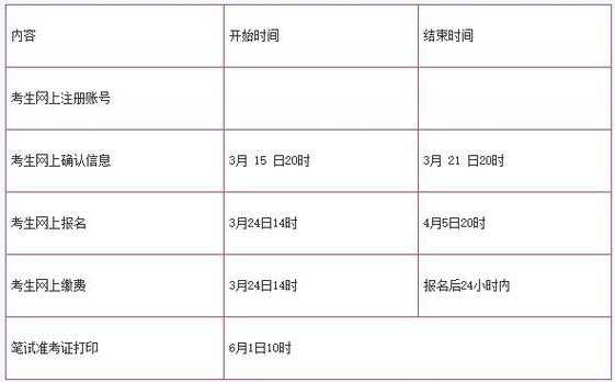 全国英语2级考试报名时间（全国英语2级考试报名时间表）