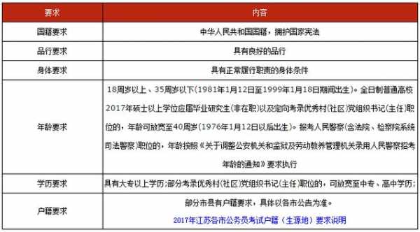 公务员考试需要报名费（公务员考试报名条件）