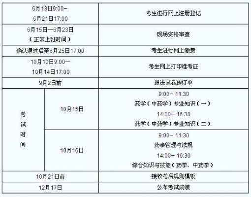 包含2017药士考试报名资料的词条