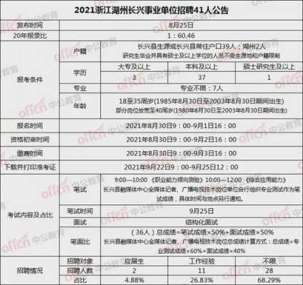 长兴公务员考试报名（长兴公务员招聘2021）