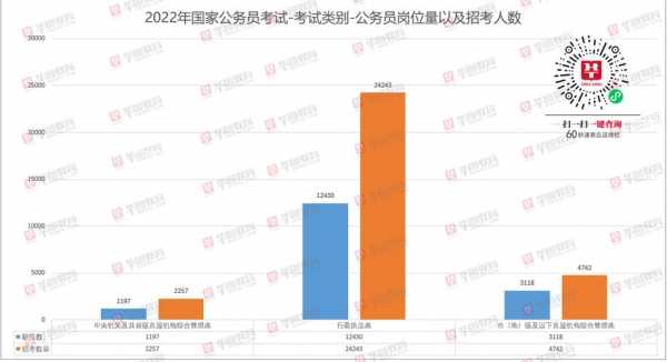 最近报名的就业考试（今年就业岗位）