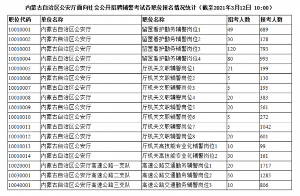 辅警报名多久安排考试（辅警报名一般多久考试）