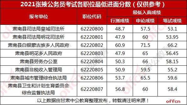 省级公务员考试报名资格（省级公务员考试报名资格条件）