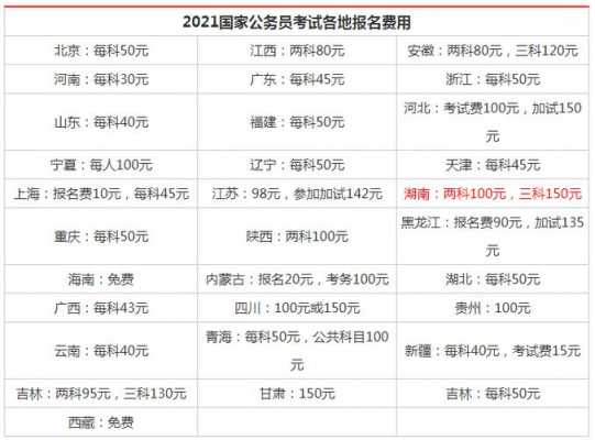 公务员考试多少钱报名（公务员考试报考多少钱）