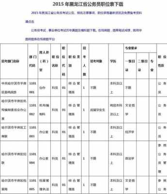 公务员考试报名选职位（公务员报名职位怎么选择）