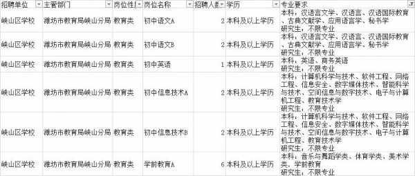 峡山区事业单位考试报名网的简单介绍