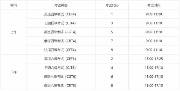 四级考试什么时间报名（四级考试啥时候开始报名）