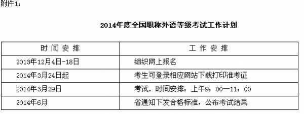 职称英语考试从哪里报名（职称英语考试从哪里报名时间）