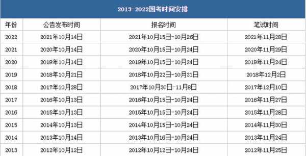 公务怎么考试报名时间（公务员考试报名方式）