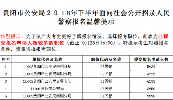 警察招聘考试报名时间（警察招录考试）