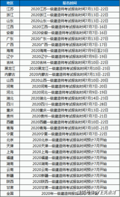 今年一建报名与考试时（一建报名时间2020年）