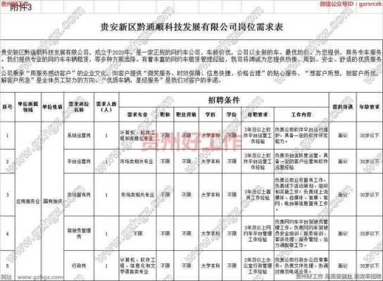 贵安新区考试报名情况（贵安新区考试报名情况公布）