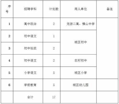 衢州幼师考试报名时间（衢州教师招聘报名时间）