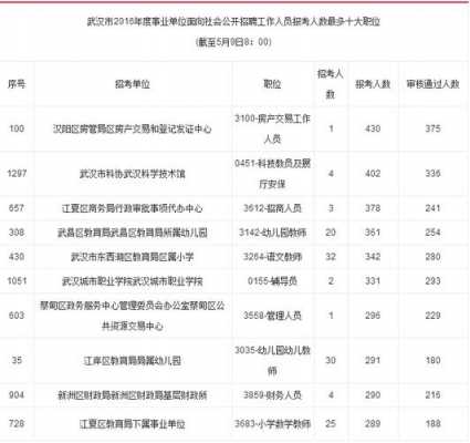 武汉报名考试截止人数（武汉今天什么考试报名）