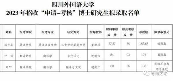 四川博士考试报名时间（四川省博士招生网）