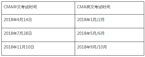 2016cma中文考试报名（中文cma报名时间）