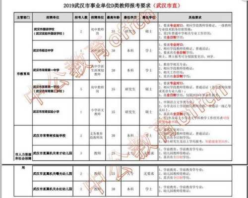 编制考试报名条件（教师事业编制考试报名条件）