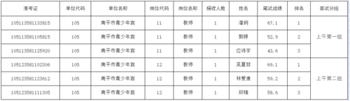 南平教师招聘考试报名时间（南平教师招聘考试地点）