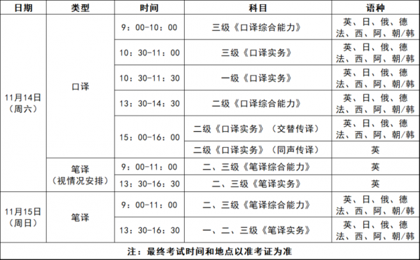 北京翻译考试报名时间（北京翻译资格证报名时间2021）