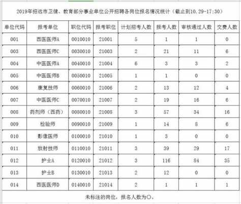 招远事业编考试报名人数（招远事业编考试报名人数多少）