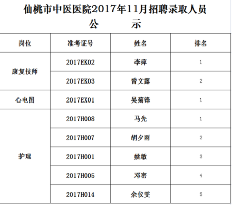 仙桃市人力资源考试报名（仙桃人力资源局）