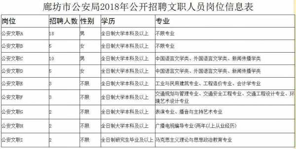 公安文职考试怎么报名人数（公安文职人员考试内容）