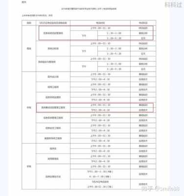 北京软考考试报名时间（北京软考报名2021）